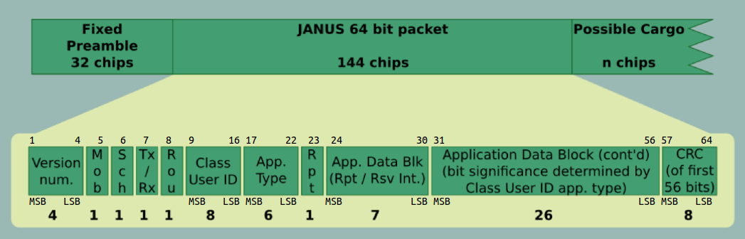 Janus baseline bit allocation