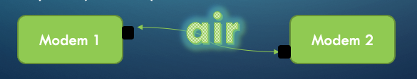 Air test setup