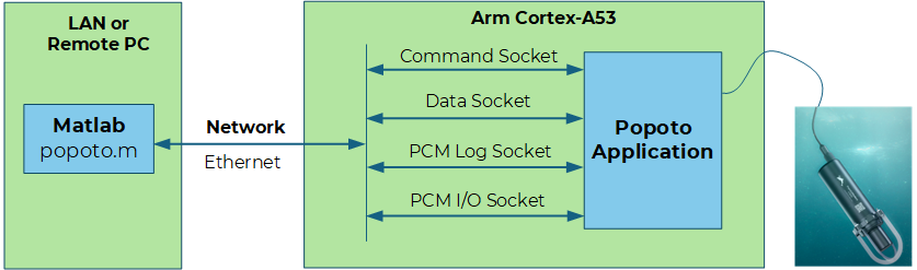 Matlab connection diagram