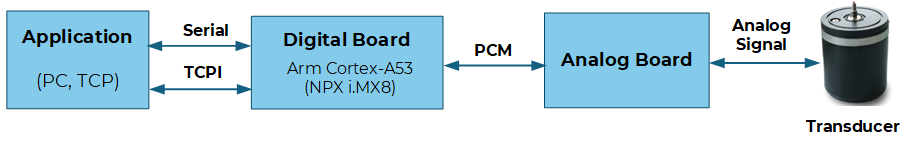 Popoto system overview