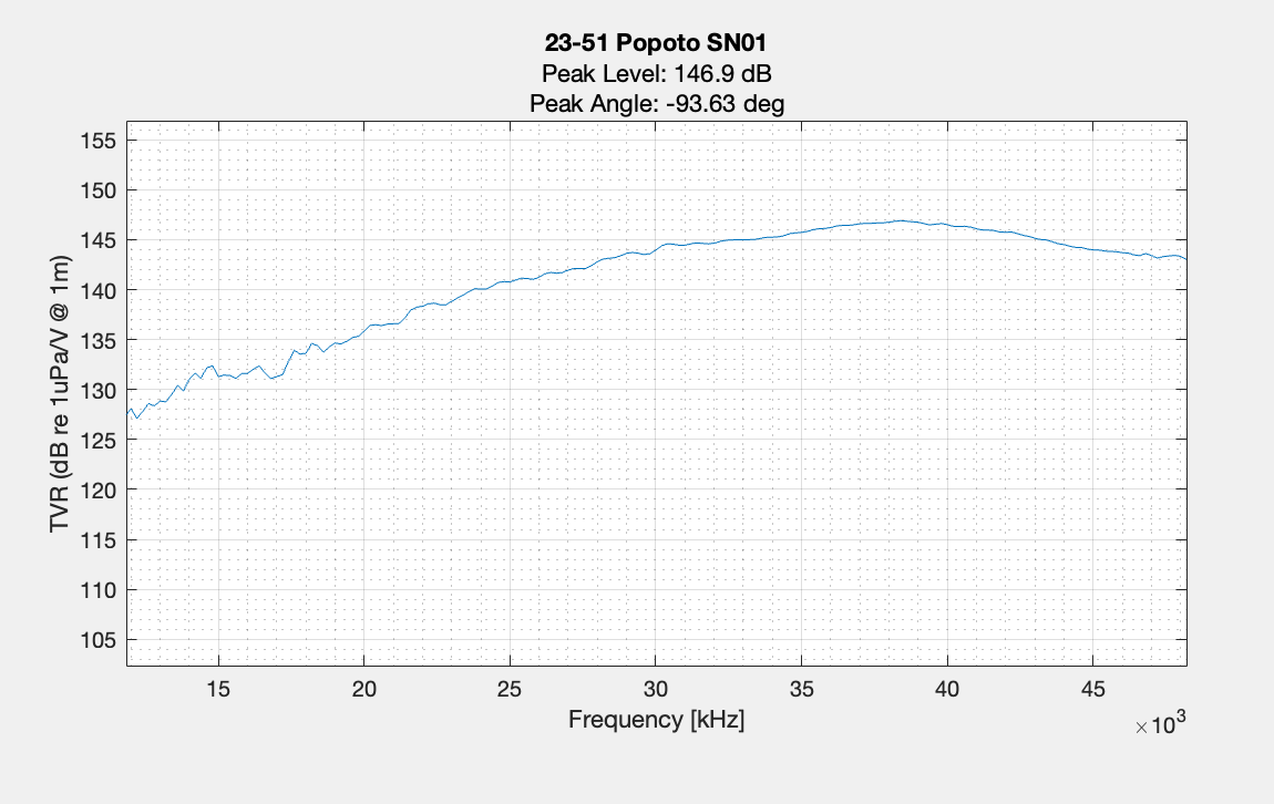 PMT-28 transmit voltage response curve