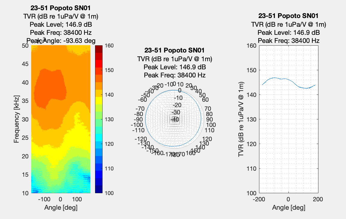 PMT-28 transmit beam pattern