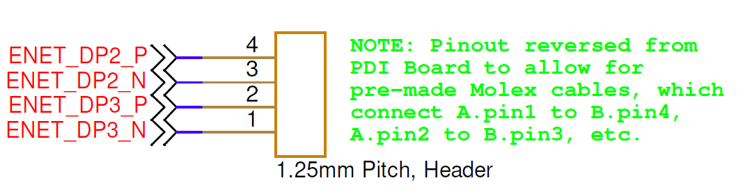 PMM5544 Gigabit Ethernet expansion interface schematic